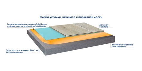 Последствия использования просроченной грунтовки