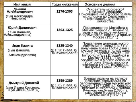 Последствия и развитие истории