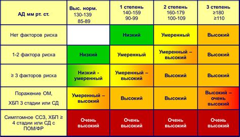 Последствия и риски при отсутствии шлифовки ГБЦ