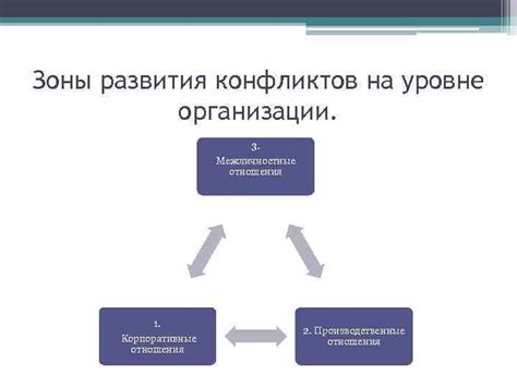 Последствия конфликтов на психологическом уровне