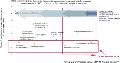 Последствия кризиса в мировой экономике