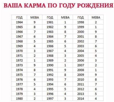 Последствия набивания даты рождения