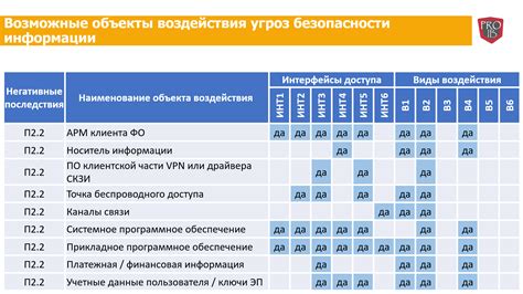 Последствия нарушения правил и возможные угрозы безопасности