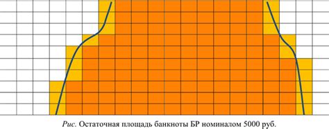 Последствия некорректного уничтожения упаковки банковских ценностей