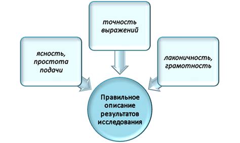 Последствия неправильной интерпретации информации