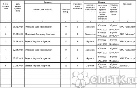 Последствия несвоевременного представления путевых листов