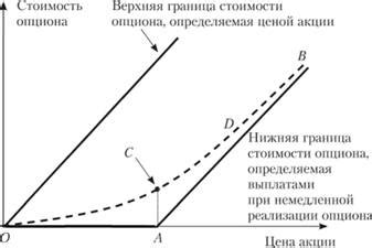 Последствия окончания срока использования опциона