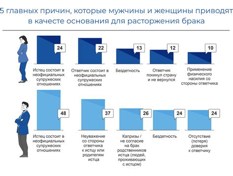 Последствия отказа от примирительного периода при разводе