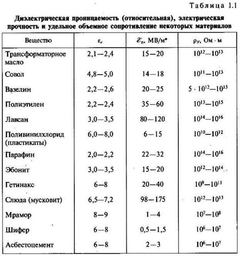 Последствия превышения электрической прочности