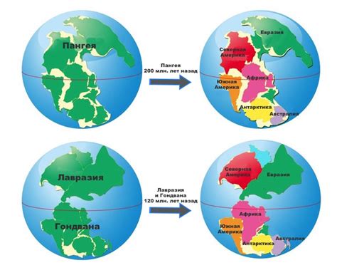 Последствия разделения: формирование современных континентов и их природных особенностей