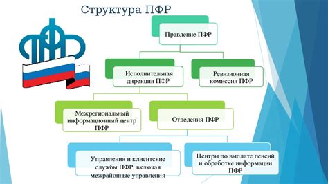 Последствия реализации 1000 на 1000 пенсионного фонда