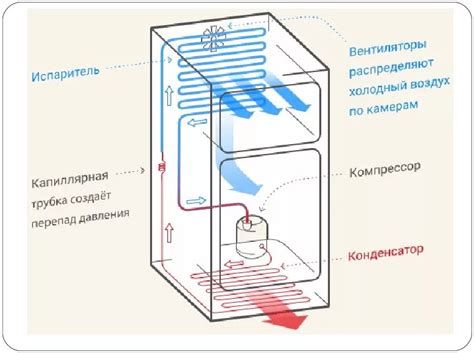 Последствия ставления холодильника на холоде