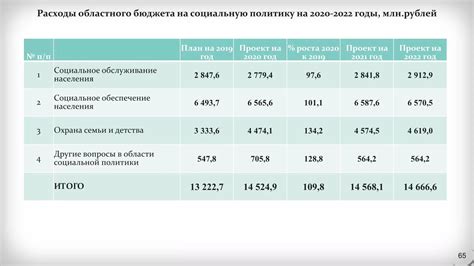 Пособия по социальному обеспечению на январь 2022