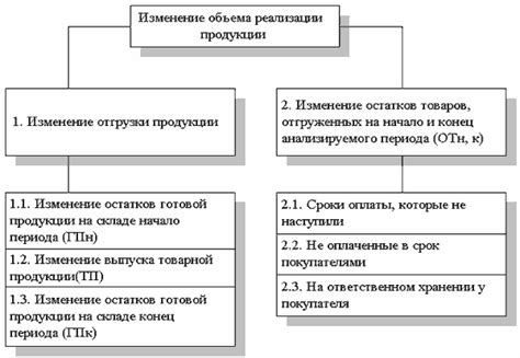 Поставщик может ли отказаться от выполнения договорных обязательств?