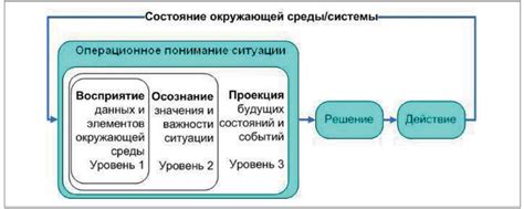 Постепенные изменения