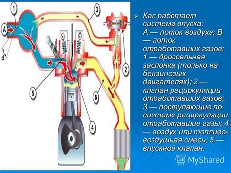 Потенциальное повреждение двигателя