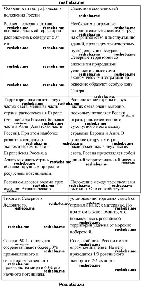 Потенциальные выгоды и потери