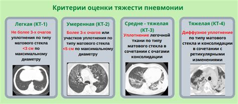 Потенциальные риски КТ легких