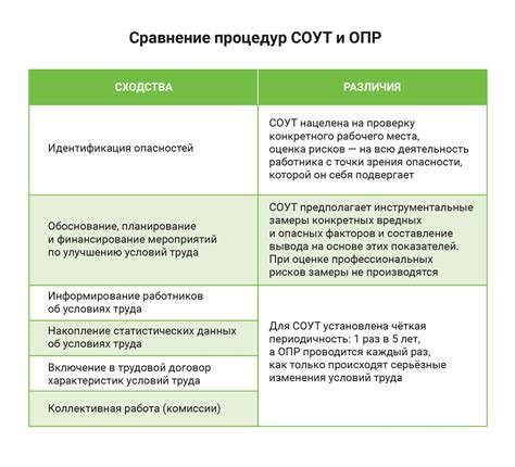 Потенциальные риски и угрозы безопасности