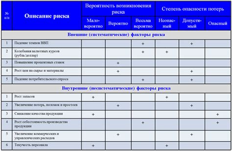 Потенциальные риски при отсутствии пламегасителя