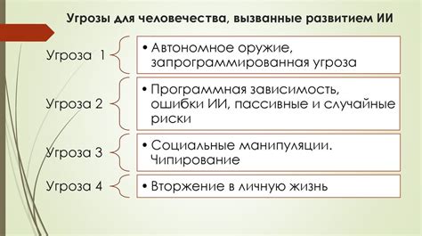 Потенциальные угрозы