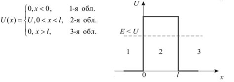 Потенциальный канцерогенный эффект