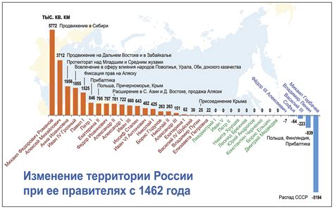 Потери и изменение границ