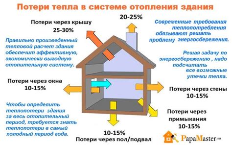 Потери энергии в виде тепла