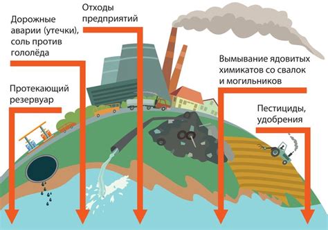 Потеря имущества и жизненных ресурсов