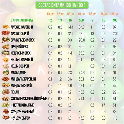 Потеря полезных микроэлементов