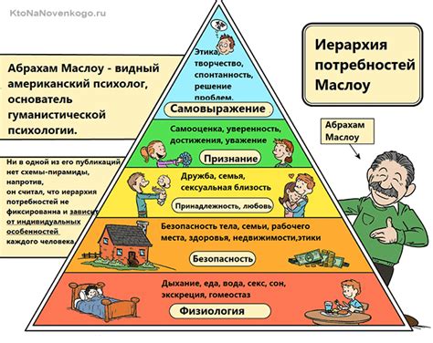 Потребности в объяснении мира