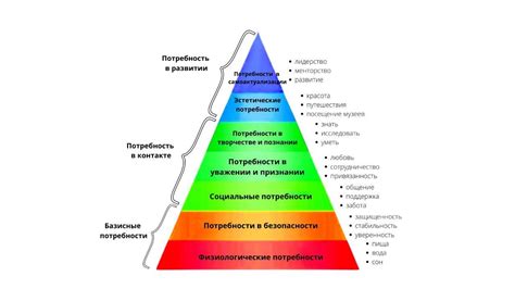 Потребность в сверхзадачах для проявления неуязвимости