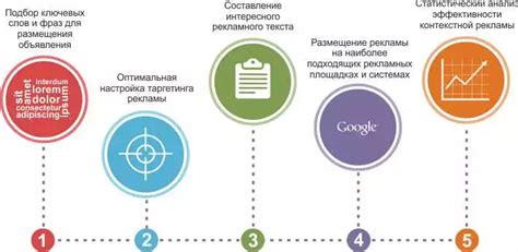 Почему важно определить цели на первой стадии