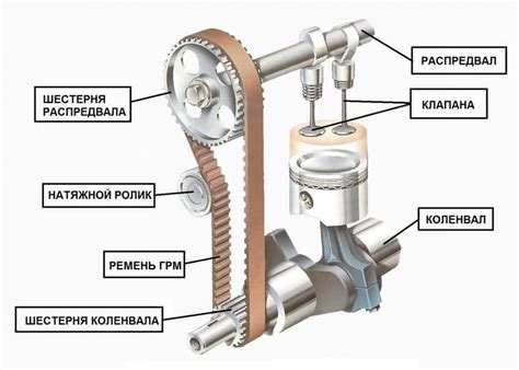 Почему важно своевременно заменять ремень ГРМ на Skoda Rapid?