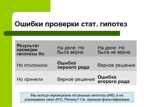 Почему выбор времени для проверки гипотез имеет значение