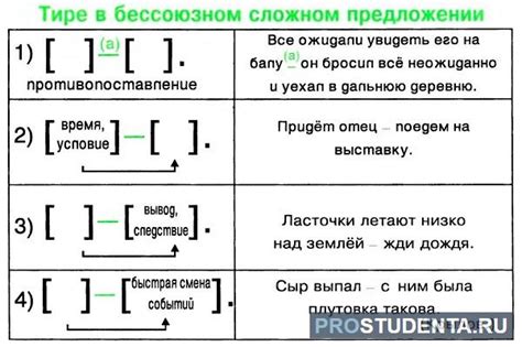 Почему нельзя начинать строку с тире