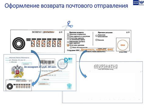 Почтовые отправления: сроки и условия хранения