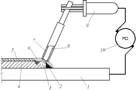 Появление метода сварки с плавящимся металлическим электродом