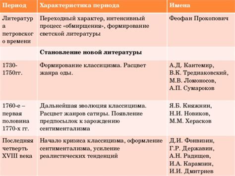 Появление новой предсказательной литературы