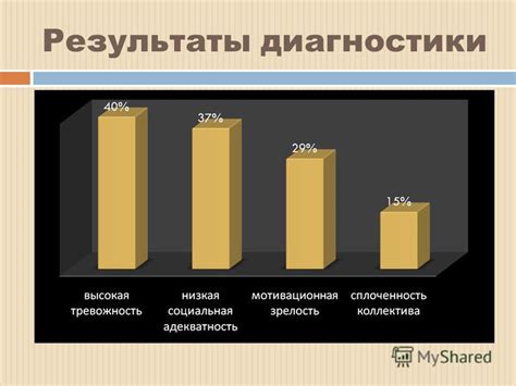 Появление новых интересов