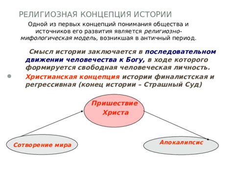 Появление первых концепций конфликта в истории