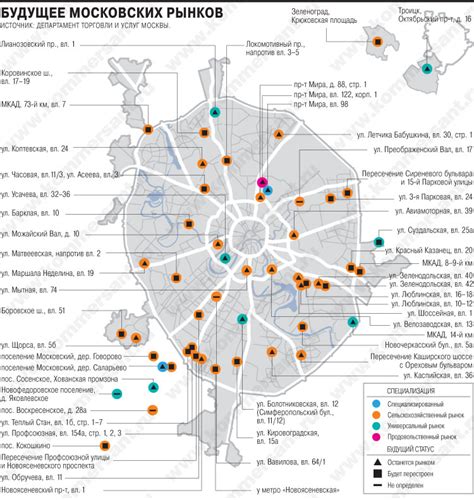Появление рынков в центре Москвы