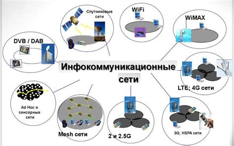 Появление сети: технологии и условия