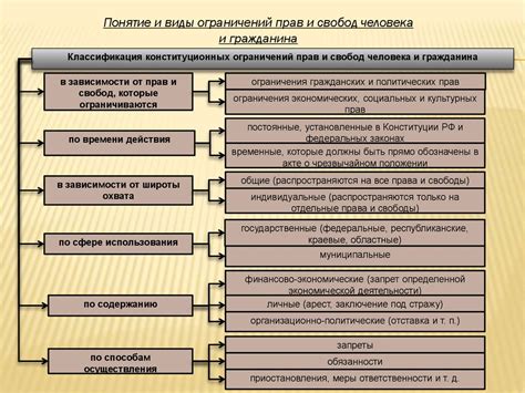 Права и ограничения