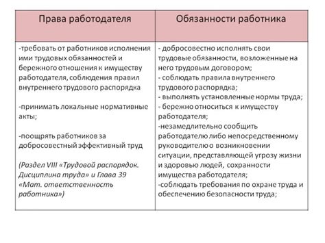 Права работника