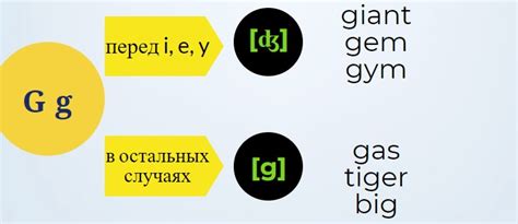 Правила использования буквы "г" после даты