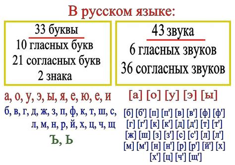 Правила использования буквы "н" в русском языке