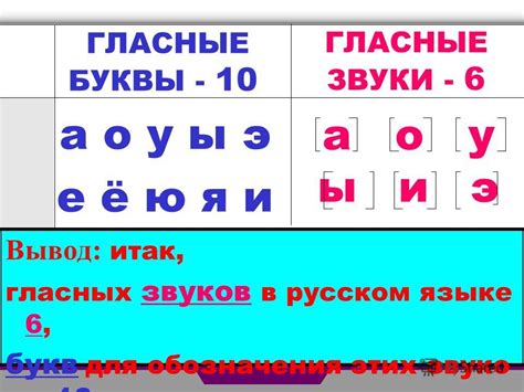 Правила использования буквы "э" в русском языке