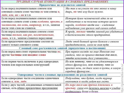 Правила использования запятой в предложении