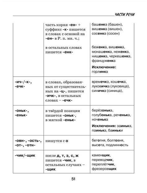 Правила и примеры склонения слова "Family" в единственном и множественном числе